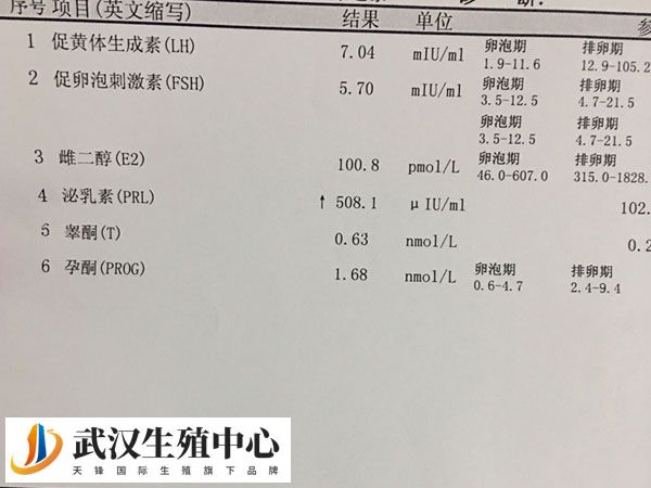 FSH高确实会影响试管胚胎的着床